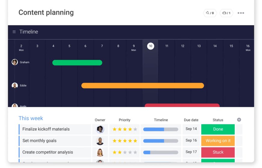 8 Free Content Plan Templates to Organize the Chaos